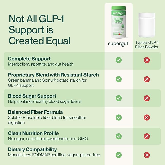 Supergut GLP1 Daily Support - Watermelon Lime - High Fiber GLP-1 Supplement Powder for Women &amp Men - Sugar-Free Drink Mix for Gut Health &amp Digestive Support (18 Servings)