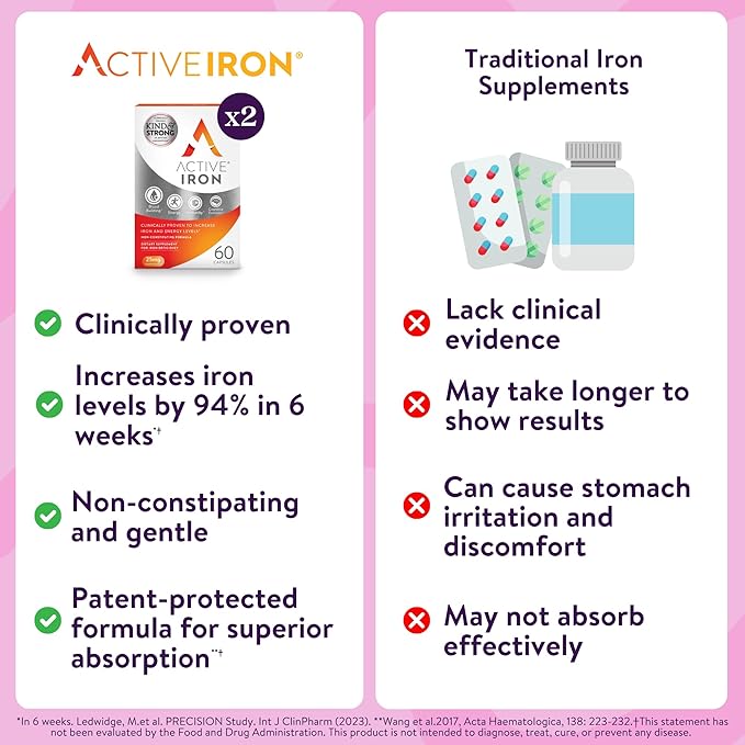 Active Iron Supplement 25mg Clinically Proven to Increase Iron &amp Energy Levels Maximum Absorption Gentle Non-Constipating Avoids Nausea &amp Side Effects 120 On-the-Go Foil Protected Capsul