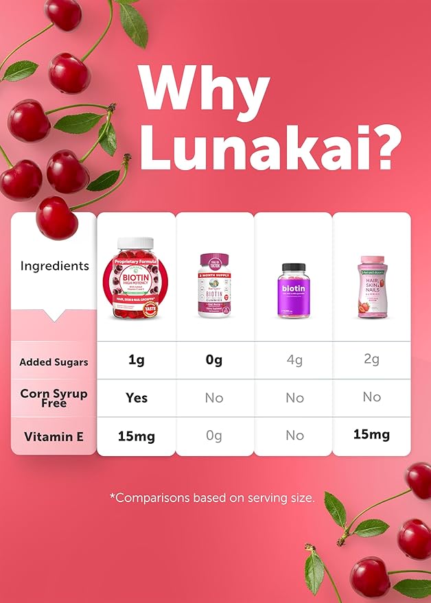 Lunakai USA Made Biotin Gummies 5000mcg with Vitamin C &amp E - Delicious Hair Skin Nails Vitamins for Women Non-GMO Hair Growth Supplement 60 Ct