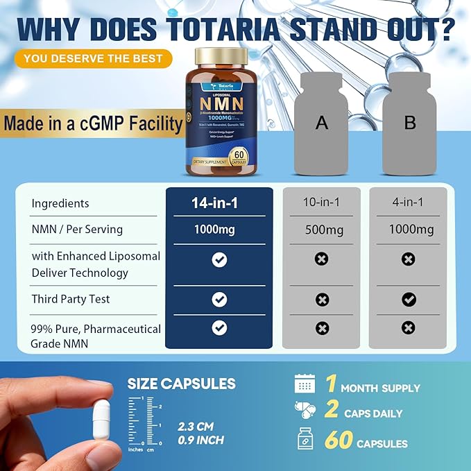 Totaria Liposomal NMN Supplement 1000mg 14-in-1 NMN Resveratrol Complex with CoQ10 TMG Quercetin ALA PQQ Support NAD Levels Cellular Energy &amp Healthy Aging 60 Capsules cGMP Filler Free