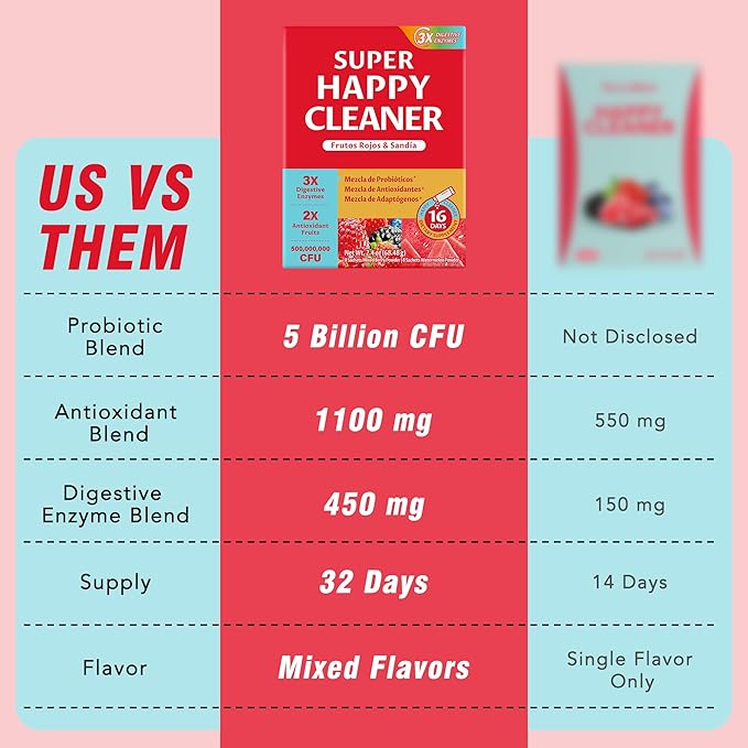Super Happy Cleaner Powder – Berry &amp Watermelon Flavor Fiber for Digestive Support - Vegan Sugar Free &amp Non GMO