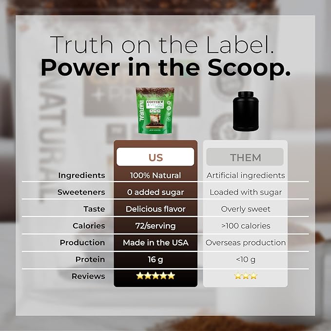 About Time Coffee + Vegan Protein (Non-GMO All Natural Lactose/Gluten Free 16g of Protein Per Serving) – 1.03lb Coffee Mochaccino