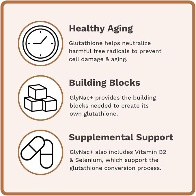 Utzy Naturals GlyNAC+ Supplement | 1000mg of Glycine &amp NAC (N-Acetyl cysteine) | with Vitamin B2 Cofactor for Glutathione Production | 90 Capsules