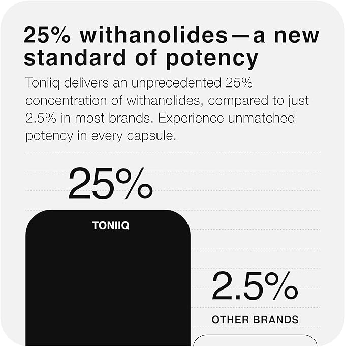 Toniiq Ashwagandha – 40:1 Concentrated Extract – 25% Withanolides – Wild Harvested in India – Highly Bioavailable with Black Pepper – Third-Party Tested – 120 Capsules - 1300mg per Serving