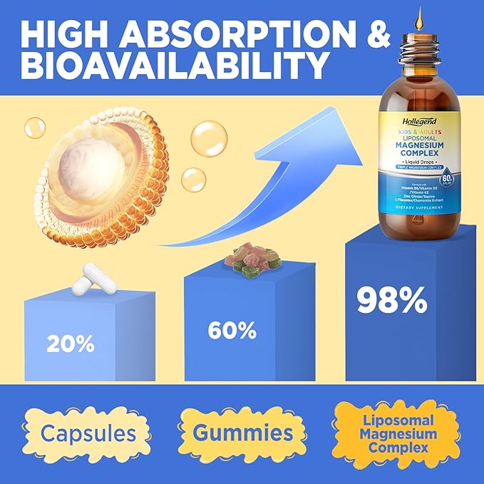 Liposomal Kids Magnesium Glycinate Drops Liquid Triple Magnesium Complex 400Mg for Adults with D3 &amp K2 B6 Zinc Taurine Theanine &amp Chamomile Muscle Relief Sleep Stress 120 Servings