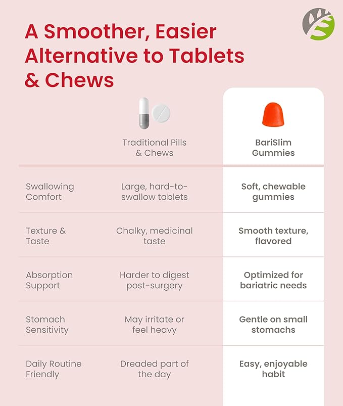 BariSlim Bariatric Multivitamin Gummies - Specially Formulated Gummy Vitamin for Patients After Weight Loss Surgery - Easy to Digest &amp Great Tasting Fruit Flavors | Pack of 3 | 90 Fruit Chews