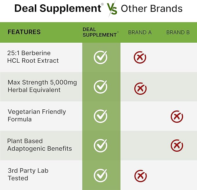 DEAL SUPPLEMENT Berberine Max Supplement with Turmeric 5000mg Per Serving 240 Veggie Capsules – 97% Pure Berberine HCl – 20:1 Turmeric Root Extract – Vegetarian Friendly Non-GMO