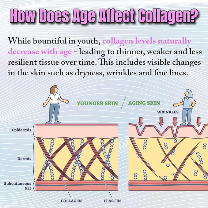 16 in 1 Collagen Supplement - Peptides Types IIIIII &amp V with Biotin Keratin Hyaluronic Acid Saw Palmetto Vitamins C &amp E Apple Cider Vinegar &amp PABA - Nail Skin &amp Hair Health Supp