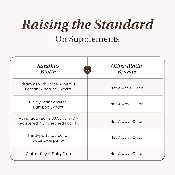 Sandhu's Biotin Collagen &amp Keratin Complex | Supports Normal Hair Growth Cycle | Vitamins for Skin &amp Nails | Hair Supplements for Women &amp Men | Made in USA | 60 Capsule Pills | with Hyalu