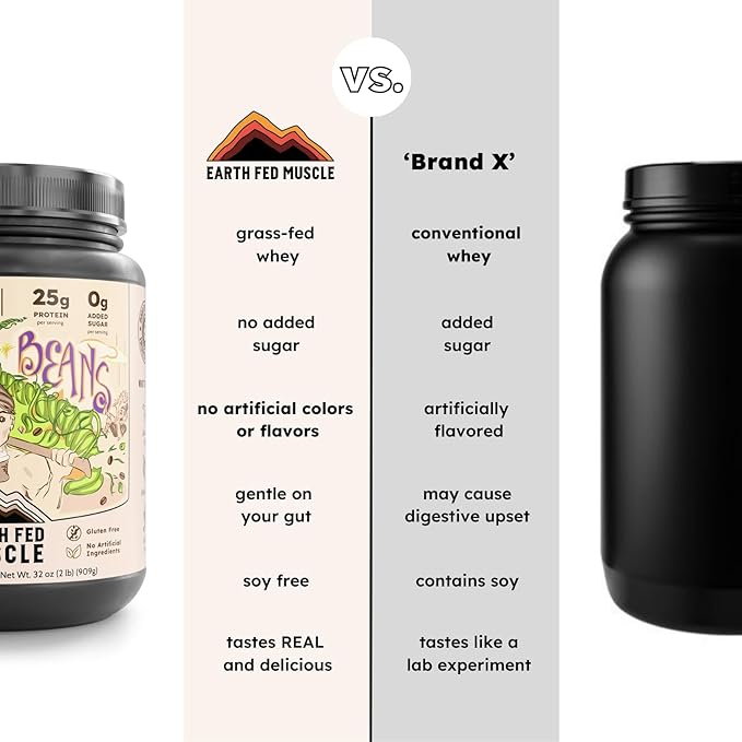 Earth Fed Muscle Magic Beans Mocha Truly Grass Fed Whey Protein Powder - No Artificial Ingredients Soy Free Gluten Free Non-GMO and Hormone Free (2 Pound 29 Servings Mocha)