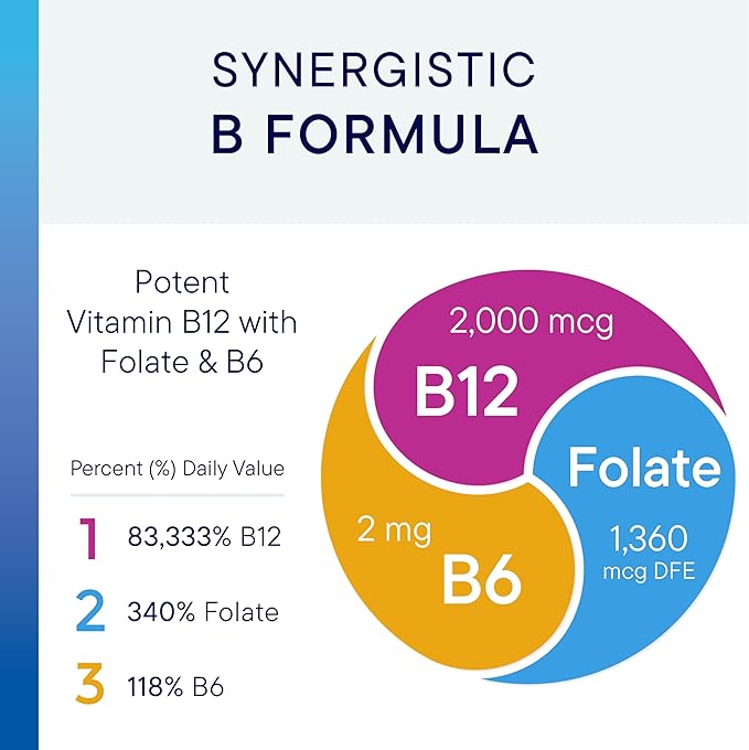 Biotics Research B12-2000™ Vitamin B12 2000 mcg B6 Folate–B12 Sublingual Lozenges Methylation Support Supplement High Potency Highly Absorbable Natural Berry Flavor Dissolves Easily–60 Count