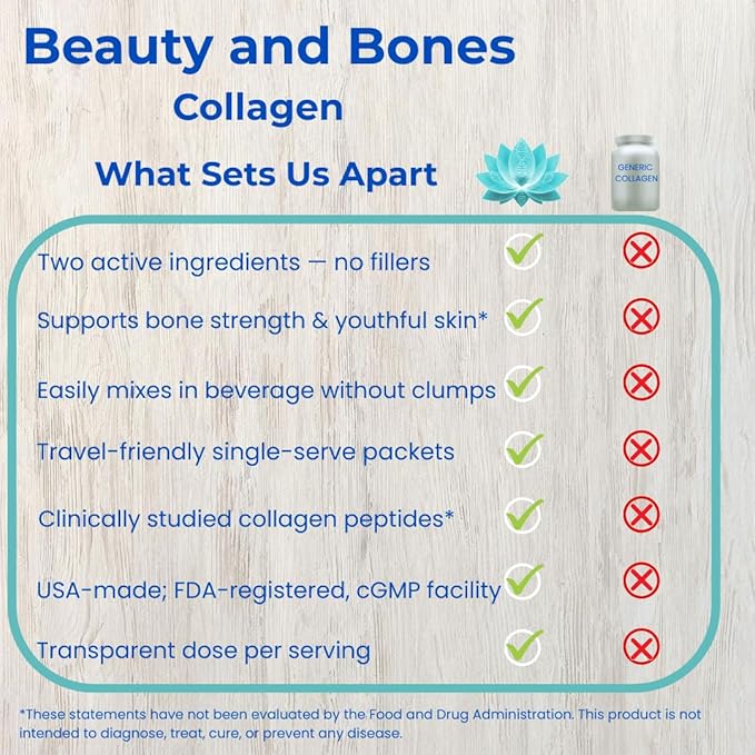 Beauty and Bones Collagen Peptides for Women FORTIBONE 5 g + VERISOL 2.5 g Bone Health &amp Skin Elasticity Support Hydrolyzed Types I &amp III 30 Sachet Packs