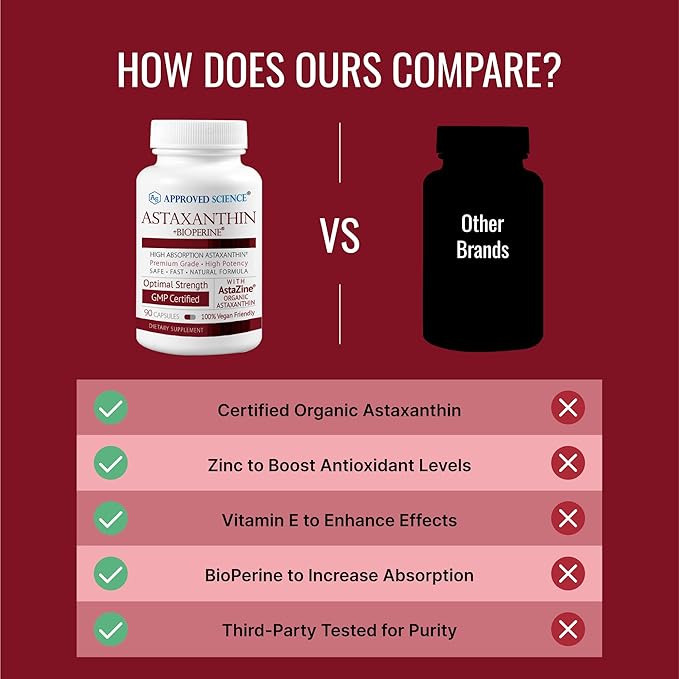 Approved Science® Astaxanthin 12 mg - Extra Strength Antioxidant - Supports Heart Eyes Skin - 180 Vegan Capsules - 6 Month Supply