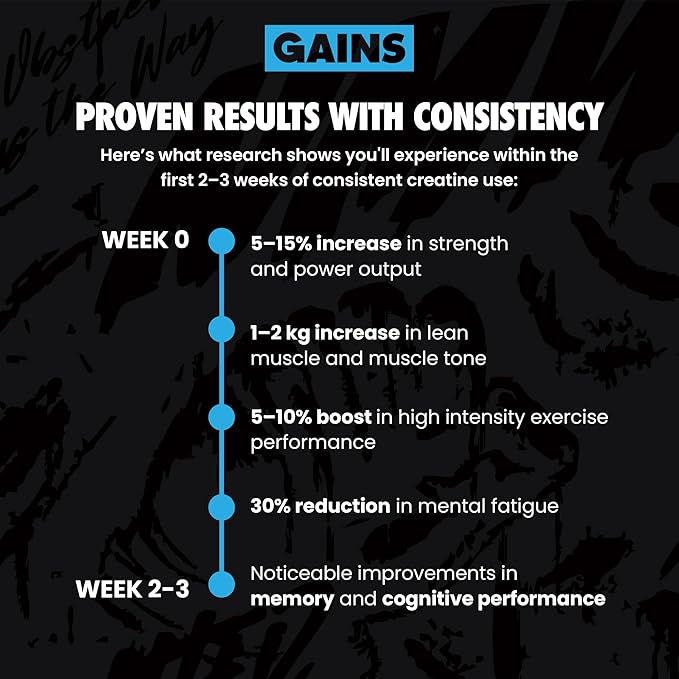 Gains in Bulk Instantized Creatine Monohydrate for Women and Men Soluble Pre Workout Powder Supports Muscle Building Strength and Performance Bodybuilding Supplements Blue Raspberry 30 Servings