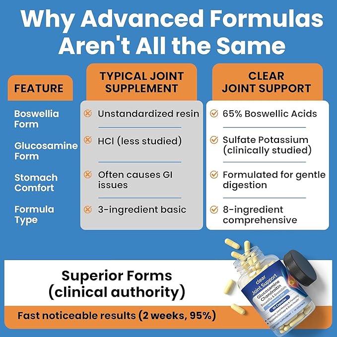 Clear Joint Support - 1500mg Glucosamine Chondroitin MSM - 8 in 1 Joint Health Supplement with Turmeric and Boswellia for Men &amp Women Knee Hip &amp Back Support Made in USA 90 Capsules