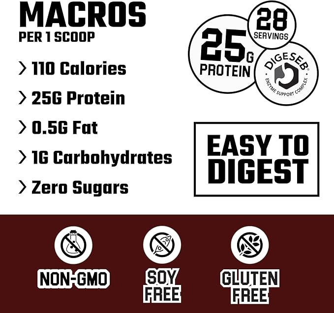 Axe &amp Sledge Farm Fed 100% Whey Protein Isolate | 25g Protein | Low Carb Low Sugar Gluten Free | Protein Powder for Men and Women | Keto | Made in The USA | 28 Servings Never Ending Chocolate