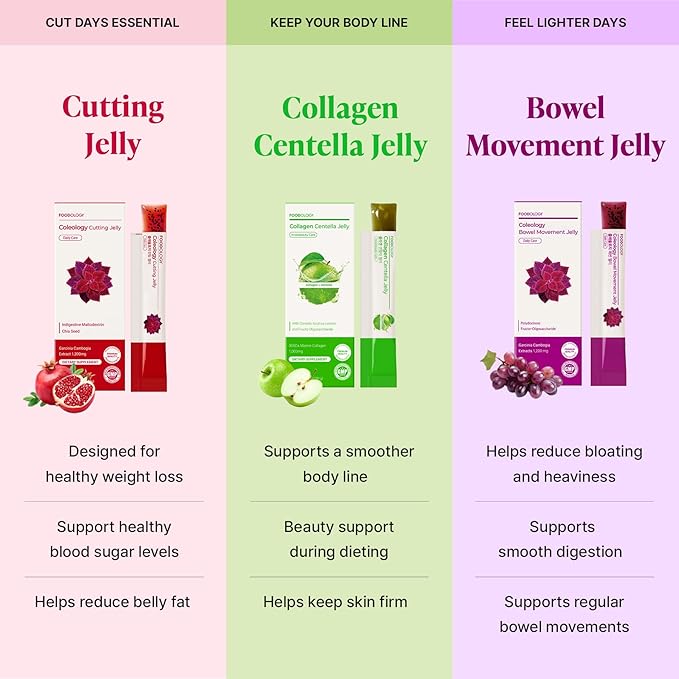 FOODOLOGY Stick Jelly Trio: Cutting &amp Bowel Movement &amp Collagen Jelly Dietary Fiber Supplement Set for Weight Management Gut Health &amp Daily Regularity Collagen Peptide with PDRN