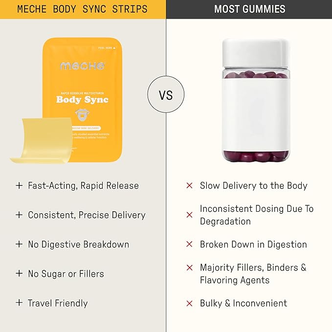Meche Multivitamin for Women and Men Strip Supplements - Vitamins A C D B6 Methylated B12 Folate Biotin - Beauty Energy Immune Support - Sugar Free Faster Than Vitamin Gummies (30 Strips)