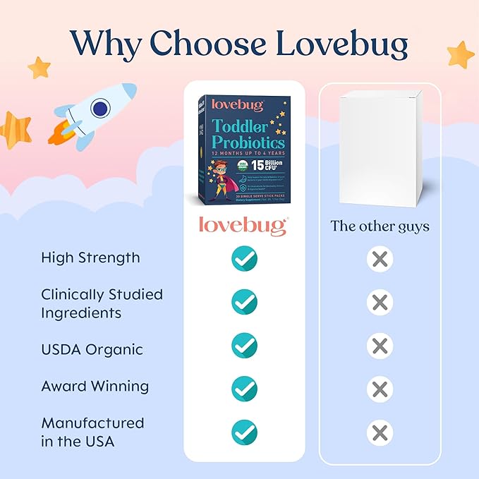 LOVEBUG Kids Probiotic Powder with Prebiotic Fiber - Toddler Immunity Support &amp Constipation Relief - USDA Organic Probiotics for Childrens Gut &amp Digestive Health (Ages 1-4) - 60 Pack (Unflavo