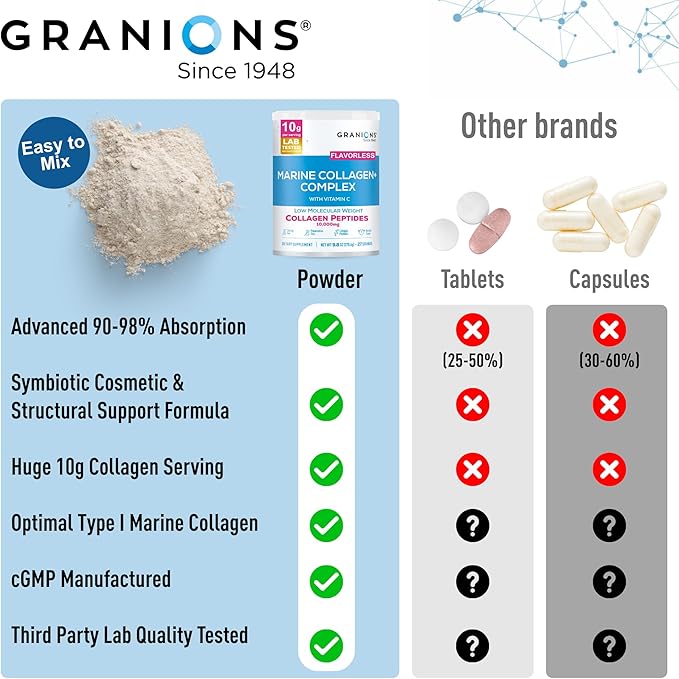 Marine Collagen Powder Unflavored - 10g Type I Hydrolyzed Collagen Peptides with Natural Acerola Vitamin C Antioxidant - Hair Skin Nails Vitamins for Women &amp Men- Pro-Aging Beauty Supplement - 9