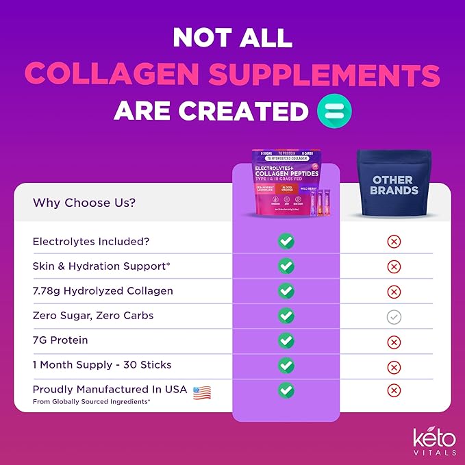 Keto Vitals Collagen Powder for Women Plus Electrolytes - 30 Travel Packets - 7.78G of Type I &amp III Grass Fed Hydrolyzed Collagen Peptides Protein Per Stick - Colageno Hidrolizado for Women