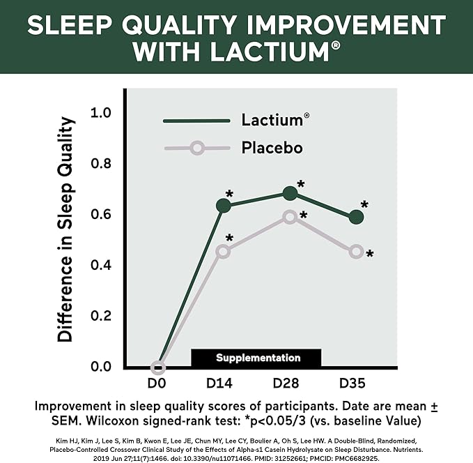 SMARTERNUTRITION Smarter Sleep Melatonin Dissolvable Tablets 4.5 mg + Natural Clinically Proven Lactium® for Sleep &amp Stress Support - Mint Flavor Melatonin Tablets - Non-GMO-60 Count[30-Day Supply