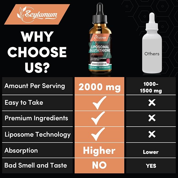 2000MG Liposomal Glutathione Liquid Drops Ultra High Absorption Natural Detoxification Immune System &amp Skin Support* L-Glutathione Vitamin C &amp Hyaluronic Acid Capsules Alternative 2.02