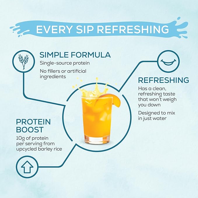 Sunwarrior Clear Protein Powder Plant-Based Water Mix Vegan and Refreshing Protein and Hydration Supplement 10g Per Serving Peach Mango Flavored 420g Tub 30 Servings