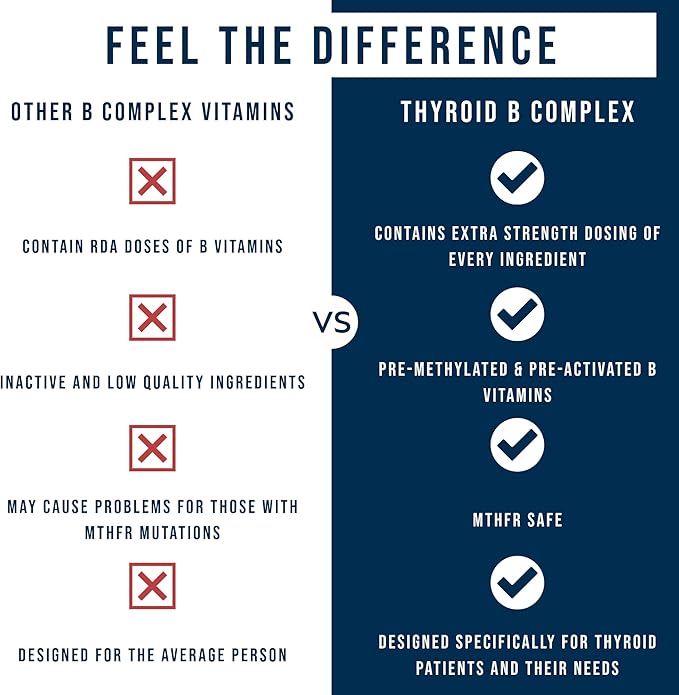 Dr. Westin Childs Thyroid B Complex - Vitamin Capsules for Women &amp Men Methylated Supplement Methylfolate B12 Methylcobalamin B1 B2 B3 B5 B6 B7 Support MTHFR Energy Focus &amp Thyroid