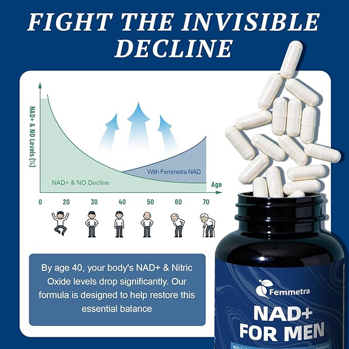NAD+ Supplements for Men with Saw Palmetto | All-in-One Cellular Energy Prostate Support &amp Nitric Oxide Supplement with Resveratrol L-Arginine | Non-GMO 120 Capsules