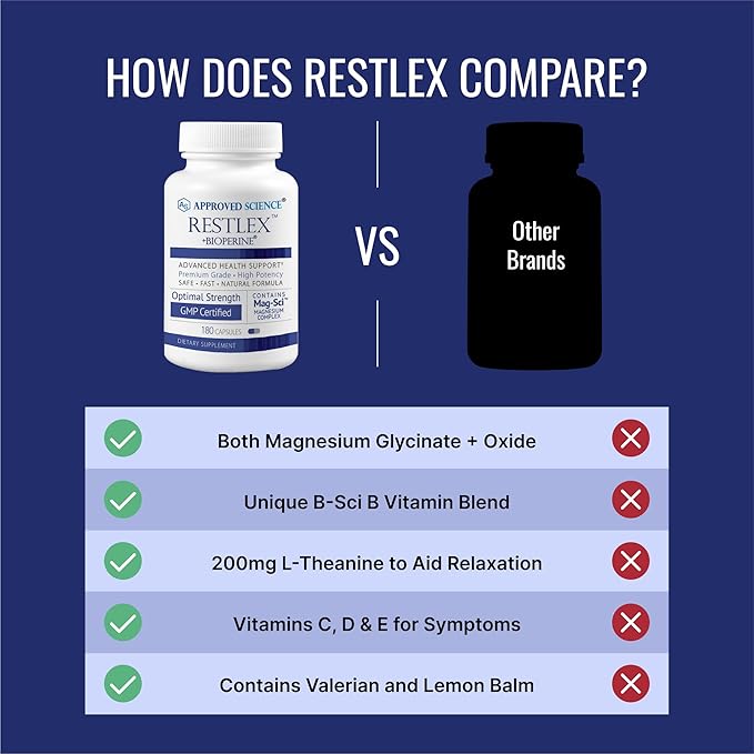 Approved Science Restlex - 420 mg Magnesium Glycinate Blend L-theanine 200 mg - 180 Capsules - 1 Bottle
