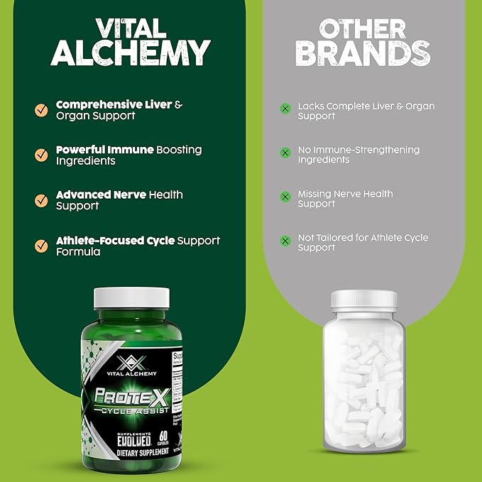 Vital Alchemy ProteX On Cycle Assist - Liver Cleanse Detox &amp Repair Formula - Liver Support Supplement with Milk Thistle Alpha-lipoic AcidL-Cysteine hcl and Others for Men 60 Servings -USA Mad