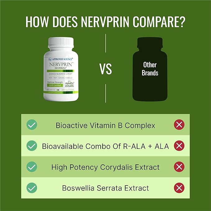 Approved Science Nervprin - Nerve Support - Benfotiamine B12 R-Alpha-Lipoic Acid Corydalis Boswellia BioPerine - 360 Capsules - Made in The USA