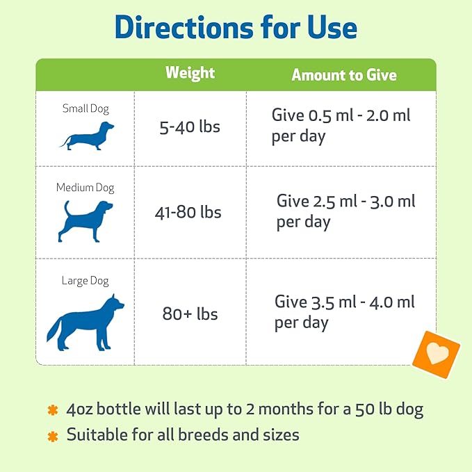 Pet Wellbeing Milk Thistle for Dogs - Organic Milk Thistle Supports Healthy Liver Function &amp Detoxification - NASC Certified &amp Vet-Formulated - 4 oz Liquid