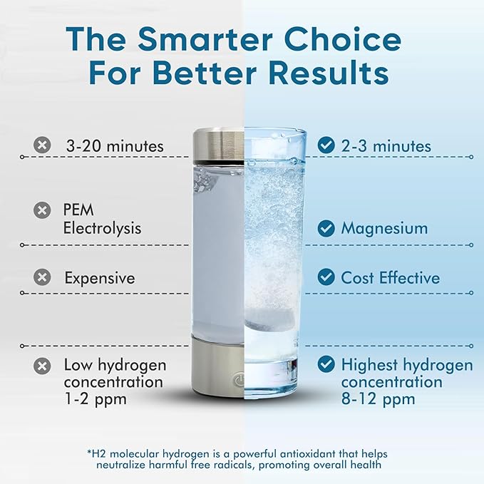Hydrogen Tablets for Drinking Water | 8 PPM Molecular H2 Tablets with Magnesium | Supports Energy Metabolism &amp Brain Function | 240 Tablets Non-GMO Gluten Free