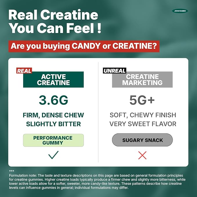 Creatine Monohydrate Gummies – 3600mg Real Creatine Per Serving – Transparent Label Zesty Lemon Flavor Lab-Tested Strength &amp Recovery Supplement
