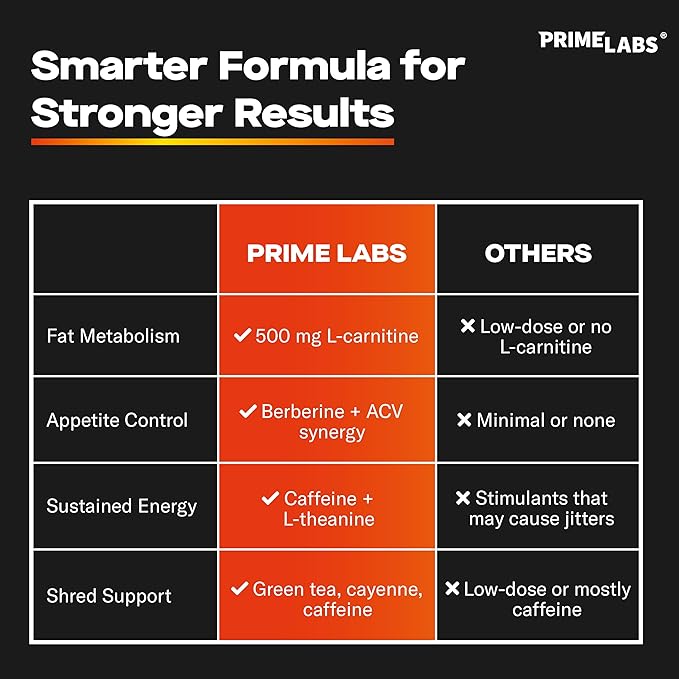 Prime Labs Creatine HCl + Thermogenic Burner