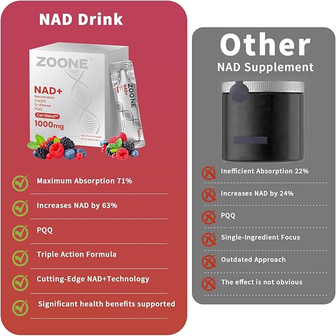 NAD Resveratrol Supplement NAD+ Liquid Supplement 1000mg with Nicotinamide Riboside Resveratrol &amp PQQ NAD Supplements for Men &amp Women Healthy Aging &amp Boosts Cellular Energy – 30 Packs