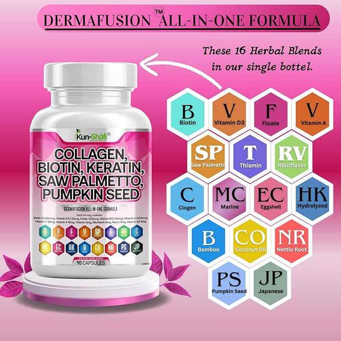 Collagen Complex with Biotin 10000mcg Keratin Saw Palmetto &amp Hyaluronic Acid – Hair Skin &amp Nails Vitamins for Women &amp Men with Pumpkin Seed Vitamin AB12ECED3B2 &amp Zinc – 90 Ct