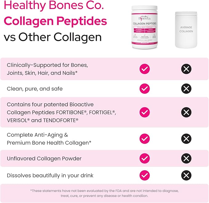 FORTIBONE® Premium Bone Health Collagen Peptides w/FORTIGEL® VERISOL® &amp TENDOFORTE® Clinically-Supported for Bones Joints Skin Hair Nails Hydrolyzed Collagen Anti-Aging Formula (30 Servings)
