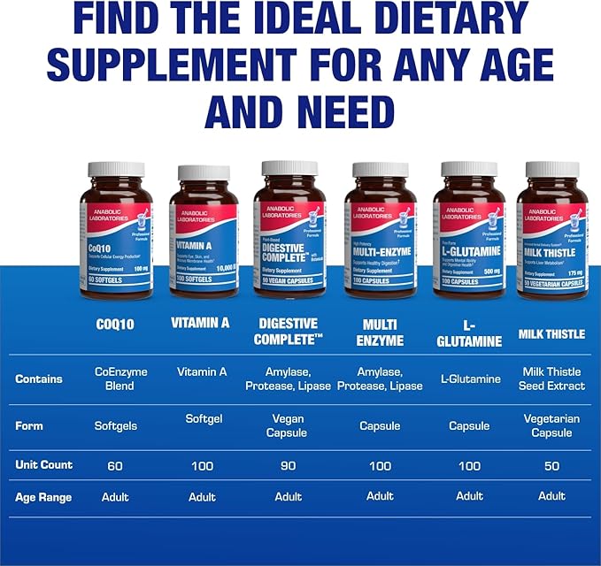 High Absorption CoQ10 100mg Softgels - Clinical Formula Coenzyme Q10 100mg for Skin Heart Energy Antioxidant and Brain Support - Easy to Swallow - Made in The USA in cGMP Facilities - 60 Servings