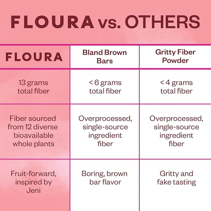 Floura Raspberry Rose Fruit-Forward Fiber Bars– High Fiber Vegan Gluten &amp Dairy Free Low Calorie Healthy Snack Bars with Upcycled Produce for Gut Health [10 Pack]