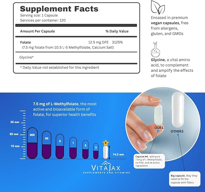 L Methylfolate 7.5 mg | 120 Caps | Value Pack | Max Potency | Active Folate | Gluten Free | Methyl Folate 5-MTHF | No Filler Doctor Designed and Formulated
