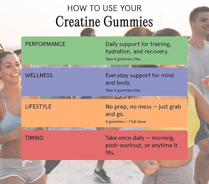 MAX Sugar Free Creatine Monohydrate Gummies - 5g Per Serving 120 Count - Vegan Lab Verified Nothing Artificial – Sour Green Apple