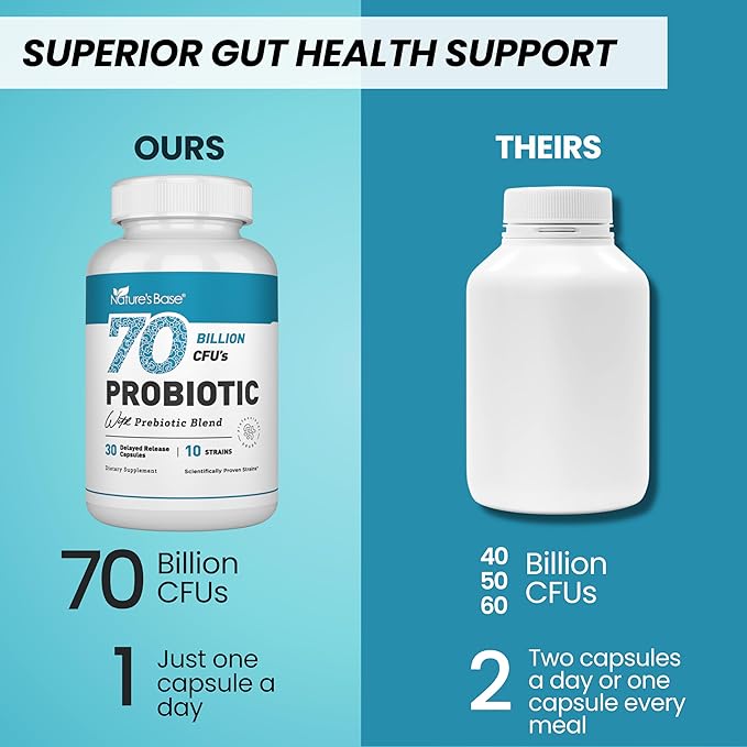 Nature's Base Turmeric &amp Ginger 120 ct + Probiotics 70 Billion CFU 30 ct