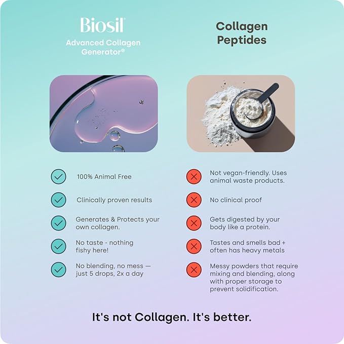 Biosil Collagen Booster Supplement - 0.5 fl oz Drops - Patented ch-OSA Activator for Skin Hair Nails &amp Joints - Supports Natural Production - 30-Day Supply