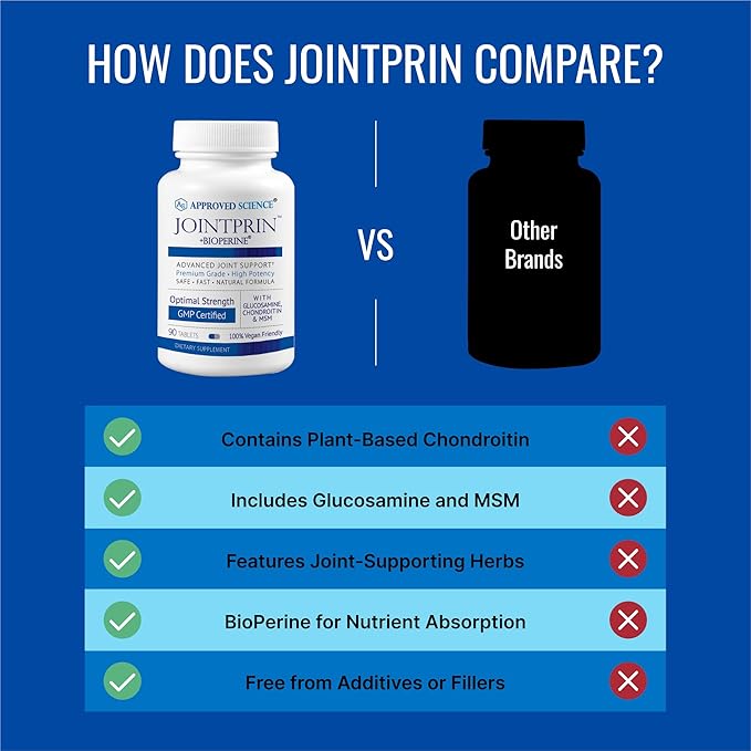 Approved Science Jointprin - Joint Support Supplement - Glucosamine MSM Chondroitin Turmeric Boswellia BioPerine - 1 Month Supply