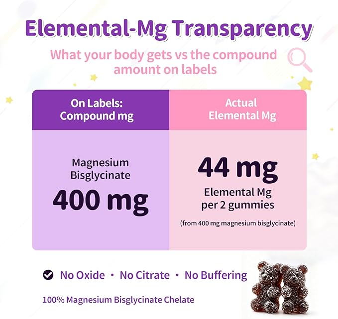 Magnesium Glycinate Gummies for Kids 4+Sugar Free Magnesium Bisglycinate Supplement 400mg with DHA L-Theanine Chamomile &amp Lemon Balm Melatonin Free Calm &amp Sleep Support Raspberry Flavor