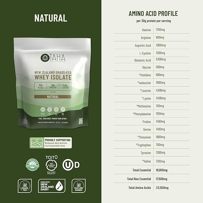 Taha Health &amp Nutrition Natural Unflavored Whey Protein Isolate 30g Protein 7.9g BCAAs 4.3g Leucine | New Zealand Grass-Fed Free-Range Dairy | Gluten &amp Soy Free Keto Kosher | 2LB ~26 Se