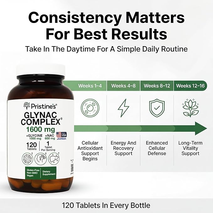 PRISTINE'S GlyNAC Complex Glutathione Production Supplement Tablets - 3rd Party Tested Anti Aging Sleep Quality &amp Cognitive Support Supplement - Glycine &amp NAC Gluten Free Non GMO USA Made